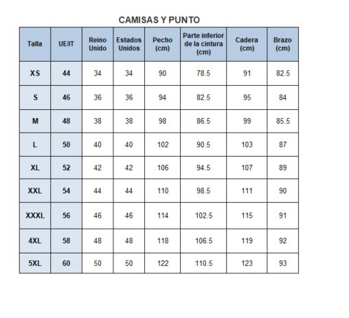 Measures